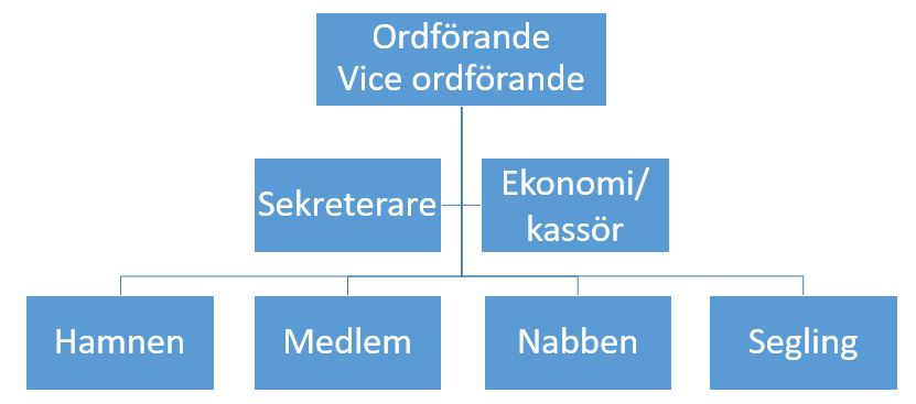 Om KSS - Karlstads Segelsällskap
